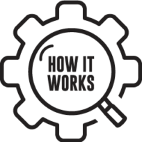 HelpingYouWithCommercialLeasing-HowItWorks-1